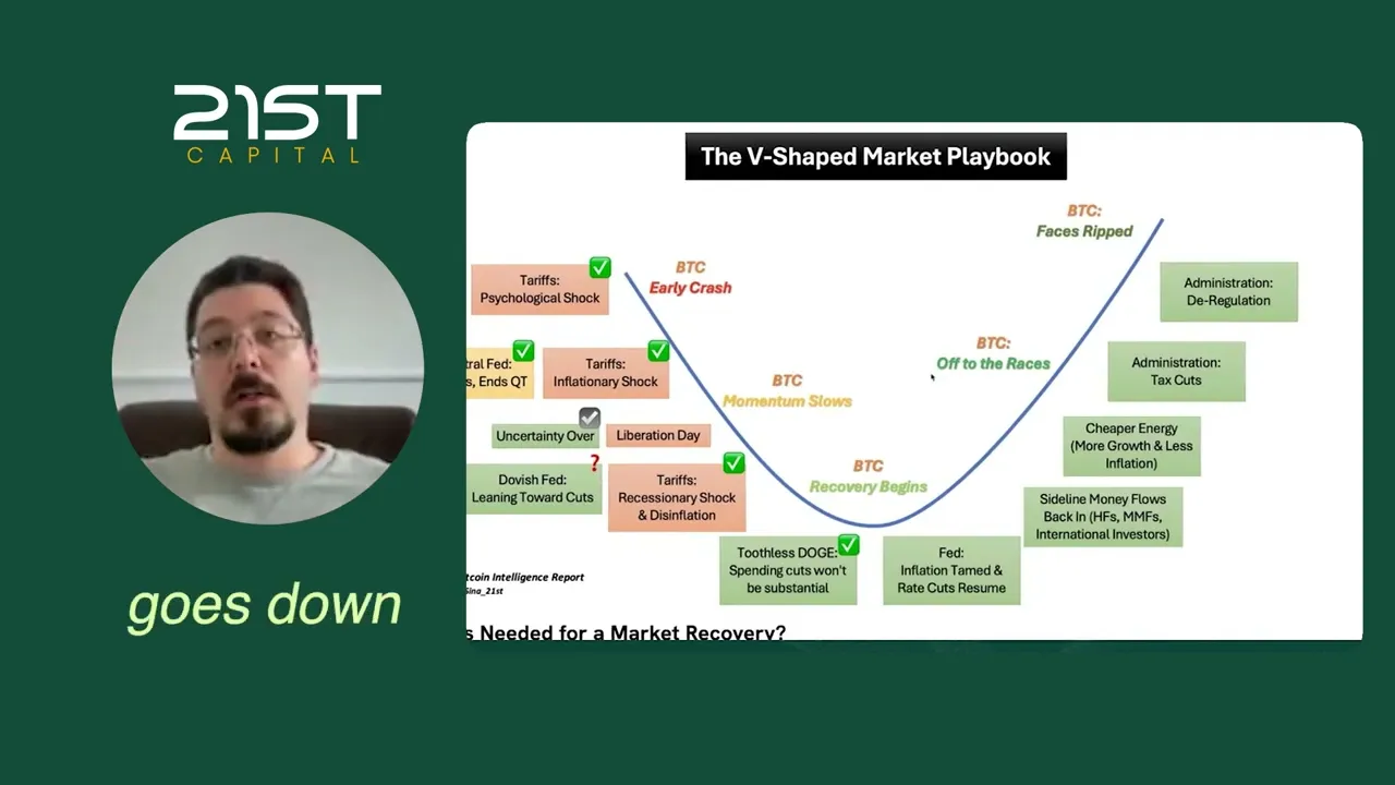 21st Capital Panic is Coming — 21st Capital